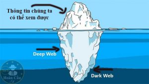 Dark web và deep web là gì có nguy hiểm không khi truy cập tầng cuối?